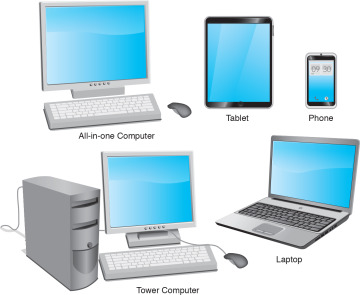 Personal Computer